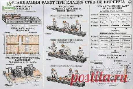 Кладка стен из кирпича
