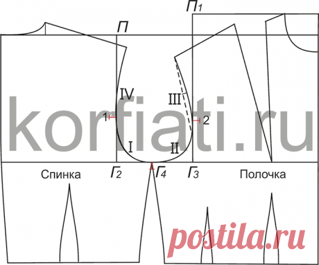 Контрольные метки по окату рукава и пройме - советы А. Корфиати