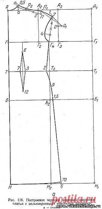 17)Построение чертежа основной выкройки платья с цельнокроеными короткими рукавами/короткими подрезными рукавами - Женское и детское платье - Всё о шитье
