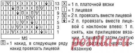 Jumper with colorful openwork stripes free pattern