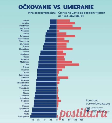 Наглядная таблица от Минздрава Словакии.