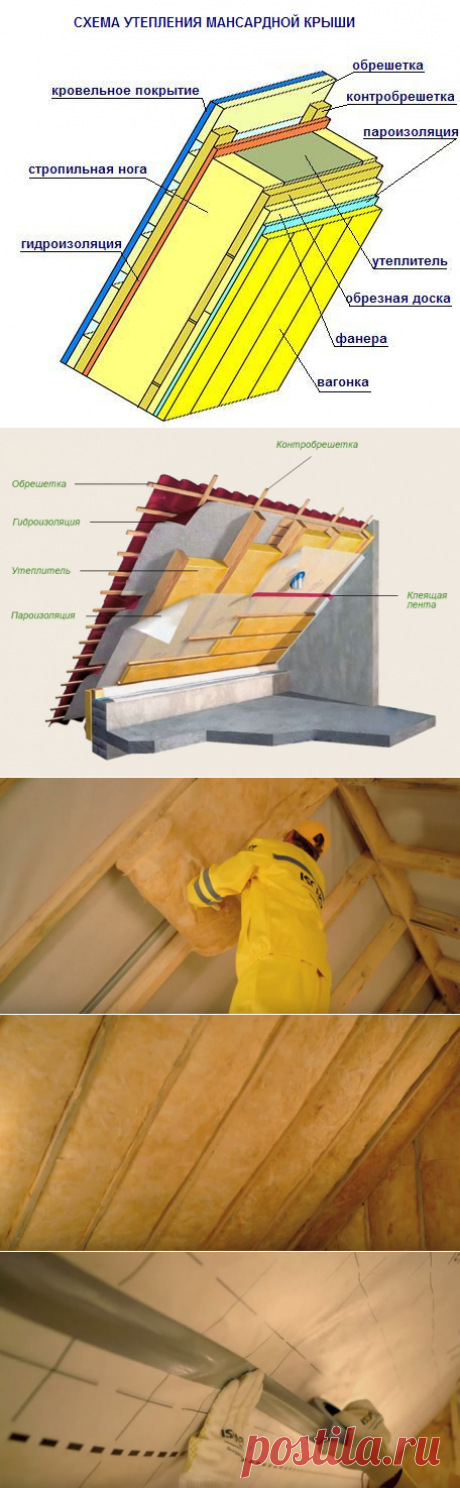 Утепление крыши изнутри своими руками
