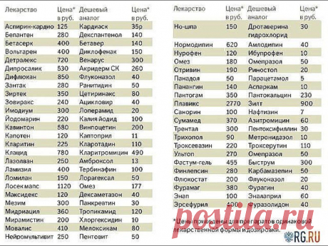 (21) Одноклассники