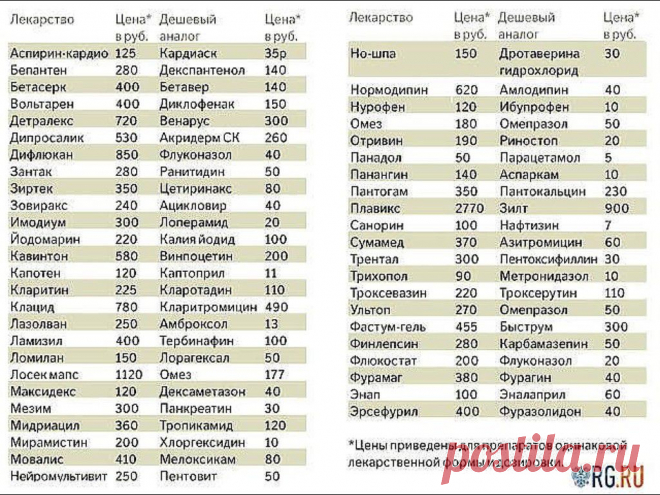 (21) Одноклассники