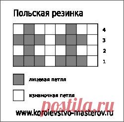 Вязаные спицами шарфы со схемами вязания и описанием - ажурный, снуд, труба, мужской, женский, детский шарфик