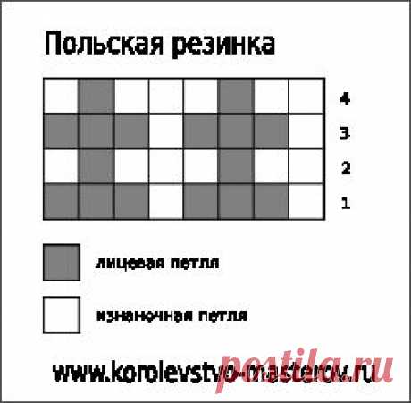 Вязаные спицами шарфы со схемами вязания и описанием - ажурный, снуд, труба, мужской, женский, детский шарфик