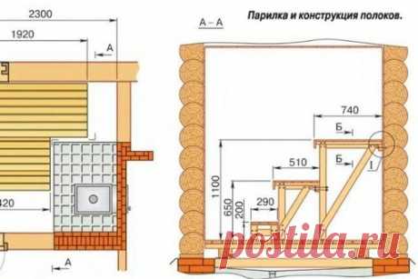Размеры парилки в бане