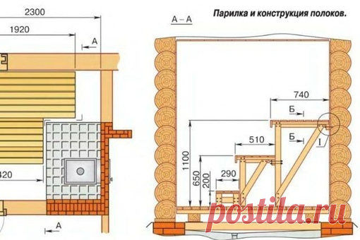 Размеры парилки в бане