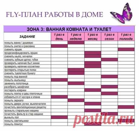 график уборки на год флай леди: 14 тыс изображений найдено в Яндекс.Картинках
