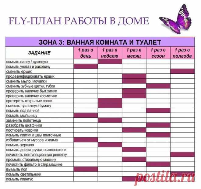 график уборки на год флай леди: 14 тыс изображений найдено в Яндекс.Картинках