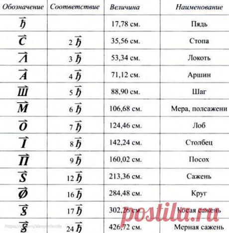 ПЯДЕВАЯ СИСТЕМА МЕР У НАШИХ ПРЕДКОВ