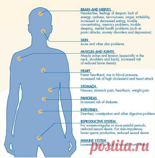Stress_2 | Natural health Blog | WellBeing Blog