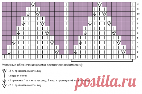 Азы вязания простых шапочек спицами. Наглядное и понятное описание от Натальи Санниковой.