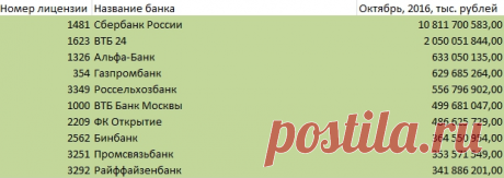 Вклад в дело вкладов | Банки.ру