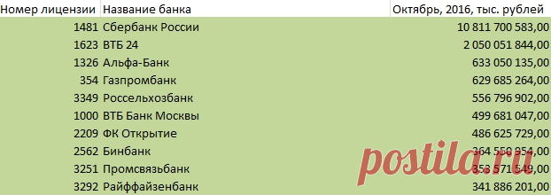Вклад в дело вкладов | Банки.ру