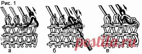 Закрытие петель