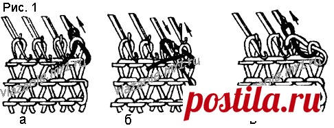 Закрытие петель