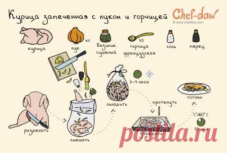 Курица запеченная с луком и горчицей