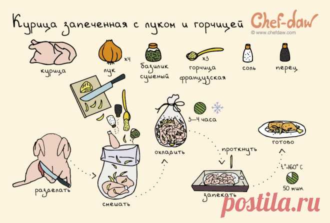 Курица запеченная с луком и горчицей
