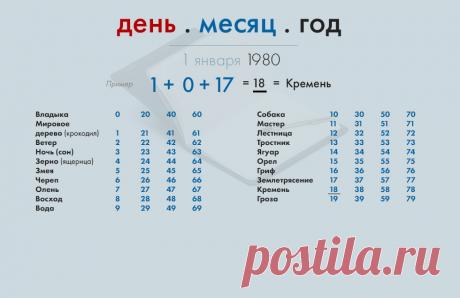 Кто вы по гороскопу майя?