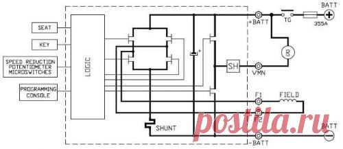 Контроллер Zapi SEM-2 24V; 500A