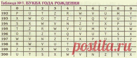 Забавные развлечения в дождливый день