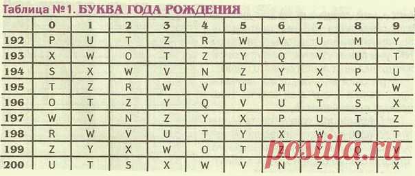 Забавные развлечения в дождливый день