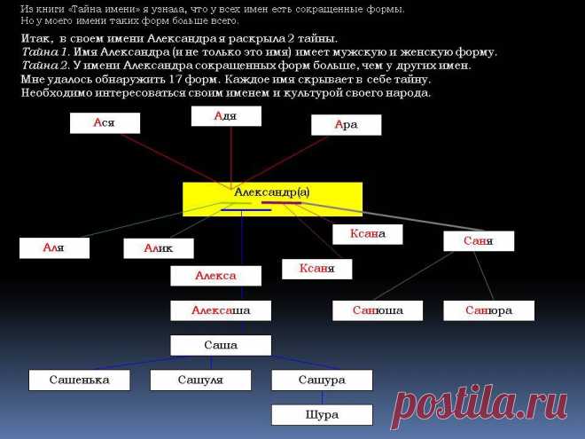 тайна имени фото - 100 тыс. картинок. Поиск@Mail.Ru