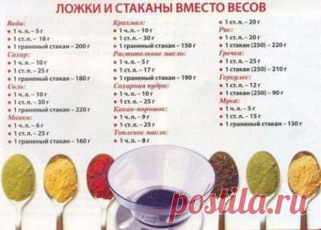 Ложки и стаканы вместо весов