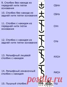 Набор шпаргалок для тех, кто вяжет