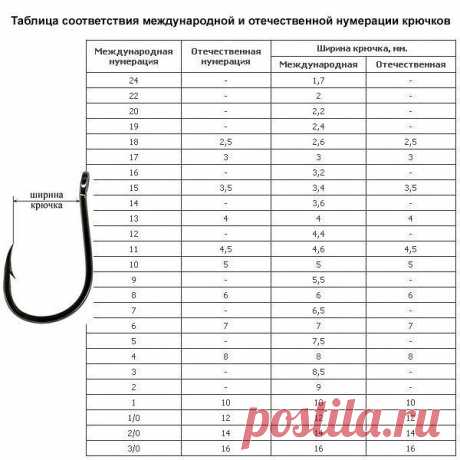 На заметку