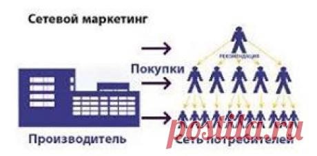 Вы должны стать продуктом своего продукта!" И только потом рекомендовать его другим - так работает сетевой на Земле. Школа МЛМ
