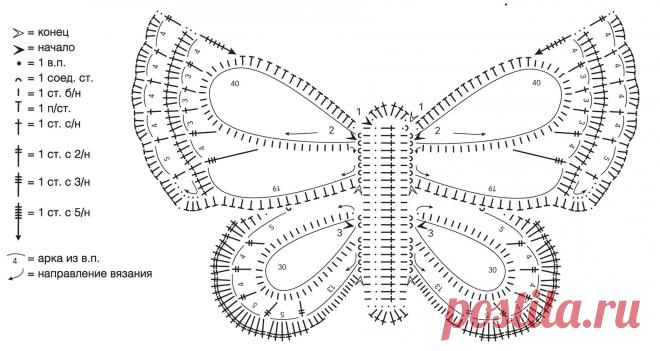 Гардина с бабочками - схема вязания крючком. Вяжем Занавески на Verena.ru