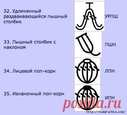 Условные обозначения для вязания крючком. | Вязание крючком для начинающих