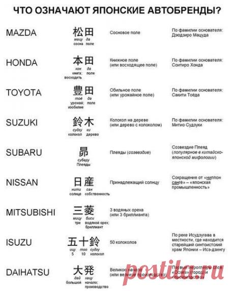 А вы знали как переводится Тойота, Хонда и другие названия японских авто?