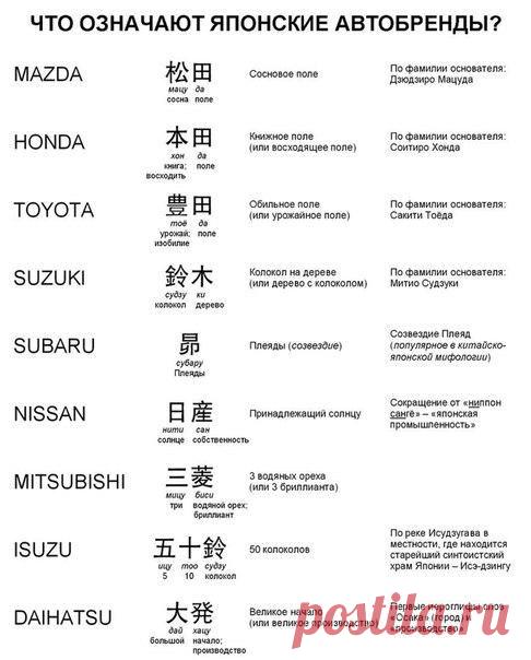 А вы знали как переводится Тойота, Хонда и другие названия японских авто?