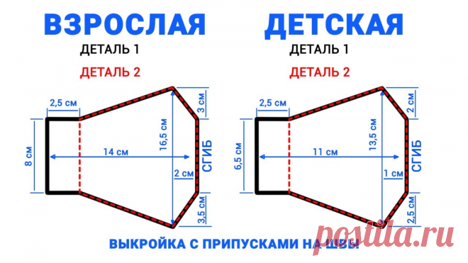 Выбираю выкройку для шитья маски, ждем окончания эпидемии - нужно начинать работать | С нуля в кризис - реальные планы | Яндекс Дзен