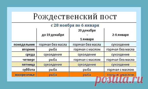 †ПОСТНАЯ ТРАПЕЗА.#РОЖДЕСТВЕНСКИЙ_ПОСТ #РЕЦЕПТЫ†