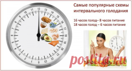 ИНТЕРВАЛЬНОЕ ГОЛОДАНИЕ ДЛЯ ПОХУДЕНИЯ. СНИЖАЕМ ВЕС КОМФОРТНО