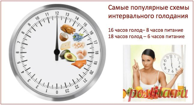 ИНТЕРВАЛЬНОЕ ГОЛОДАНИЕ ДЛЯ ПОХУДЕНИЯ. СНИЖАЕМ ВЕС КОМФОРТНО