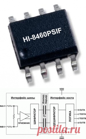 Компания Holt Integrated Circuits анонсировала первый в отрасли приемник интерфейса ARINC 429 с 800-вольтовой гальванической изоляцией и интегрированной цепью защиты от грозовых разрядов, удовлетворяющей нормам Уровня 3 стандарта DO-160G. Новое устройство питается от единственного источника напряжения 3.3 В и, обеспечивая напряжение изоляции 800 В между входами аналоговой шины и цифровыми выходами, превосходит требования спецификации ABD0100, разработанной компанией Airbus.