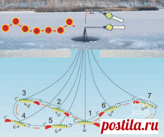 Рейтинг Топ-8 лучших балансиров на окуня зимой с фото