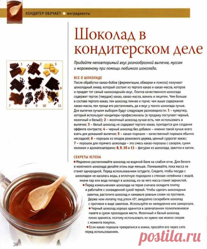 Шоколад в кондитерском деле