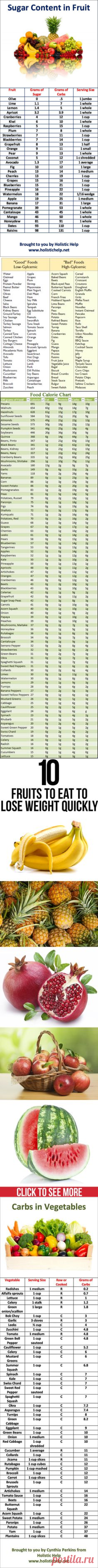 (1) Chart with sugar content in fruit for those following #Paleo, #low-carb, or #candida diet. | Health | Палео, Сахар и Диаграмм
