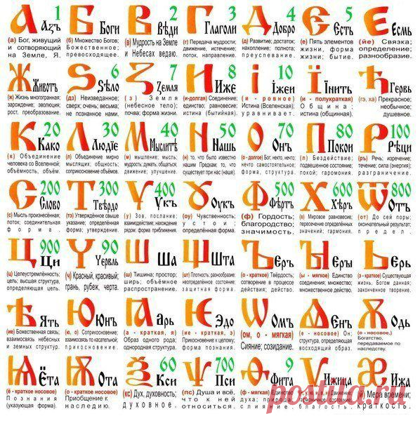 Безславный и Бес славный (о приставке «БЕС» и «БЕЗ» в русском языке) | ТАЙНЫ ВСЕЛЕННОЙ