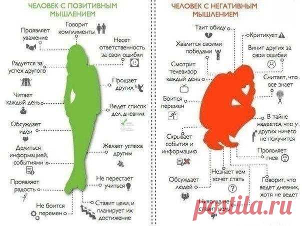 Два вида мышления