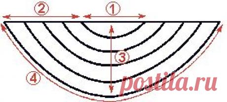 Сваги, перекиды, ассиметричные сваги и другие элементы ламбрекена