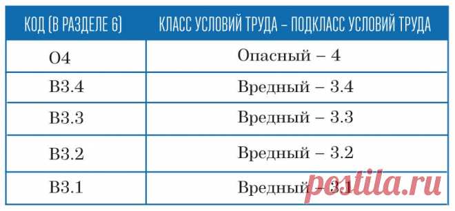 На что обратить внимание при заполнении РСВ-1 за I квартал 2014 года? — Бухгалтерия Онлайн