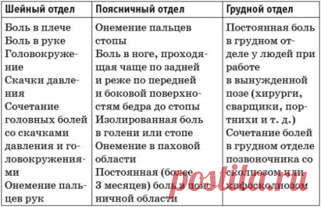 Как восстановить спину без операции, грыжи межпозвоночных дисков методы восстановления