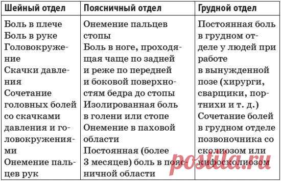 Как восстановить спину без операции, грыжи межпозвоночных дисков методы восстановления